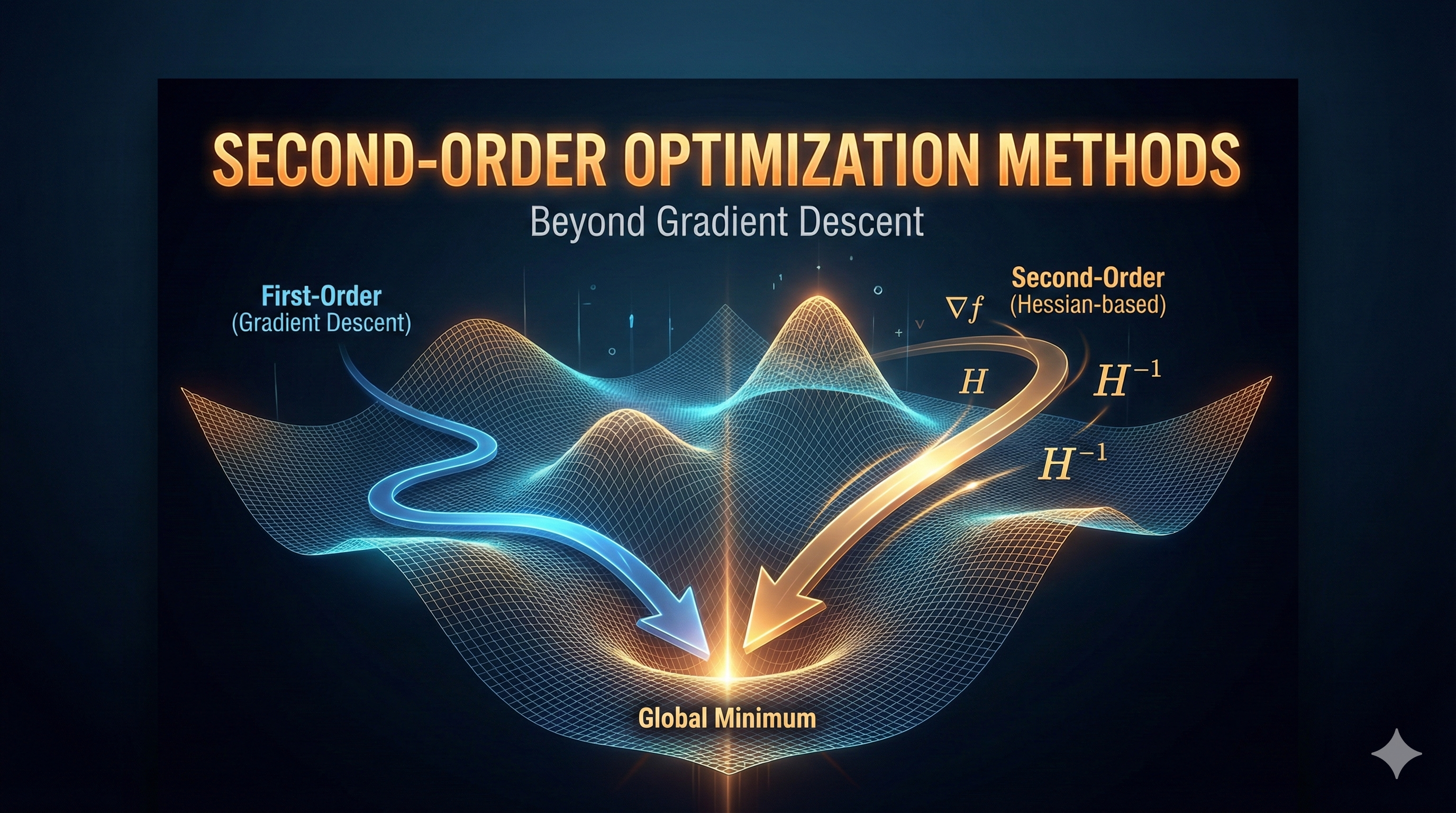 ML Kenya - Second-Order Optimization Methods