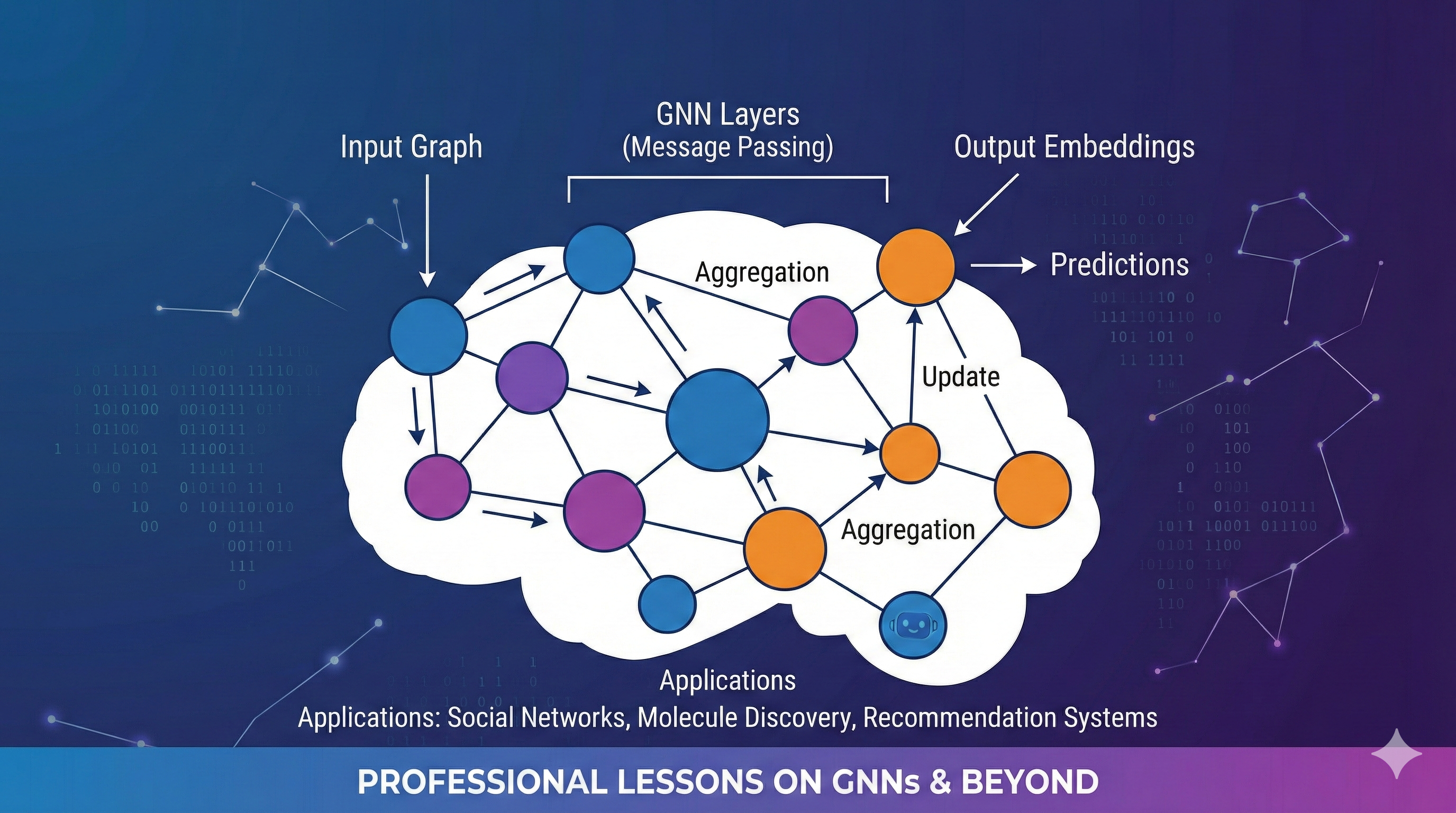 ML Kenya - Graph Neural Networks