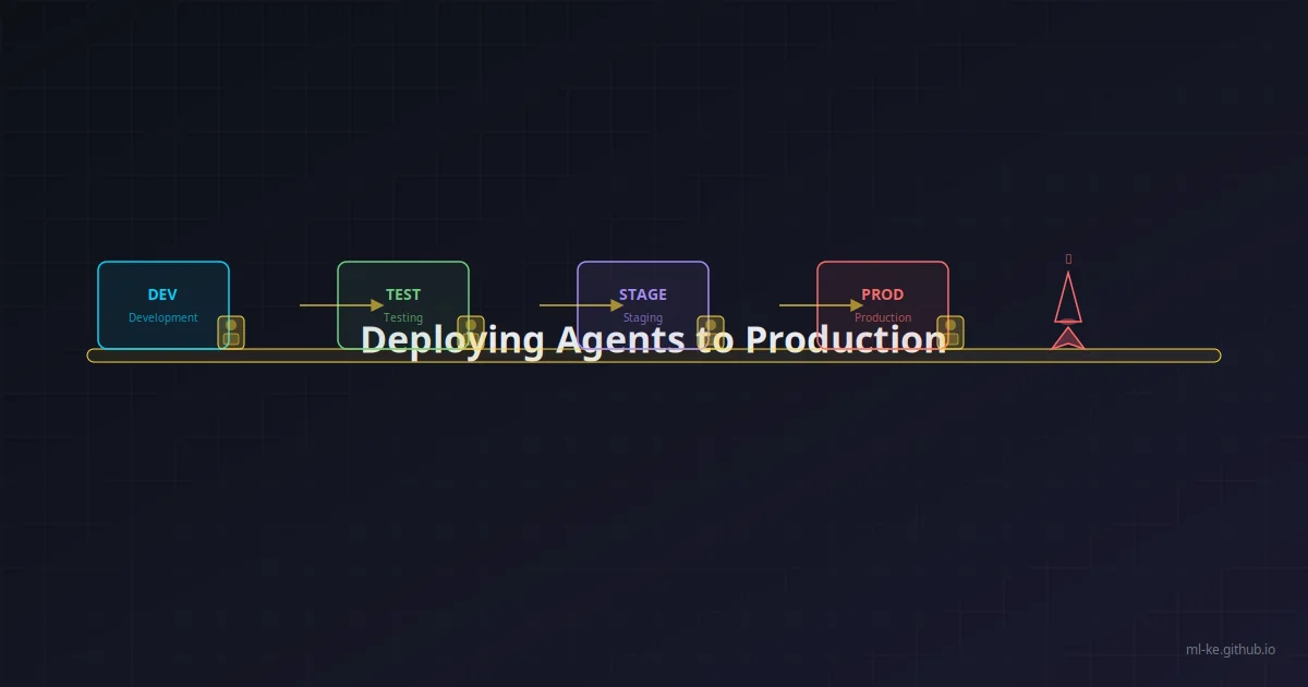 Agent production deployment architecture showing queues, workers, and storage