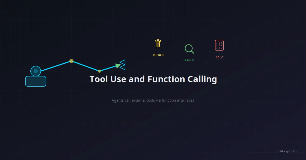Tool calling and function calling diagram showing agent-tool interaction