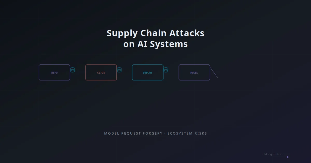 Supply Chain Attacks on AI Systems