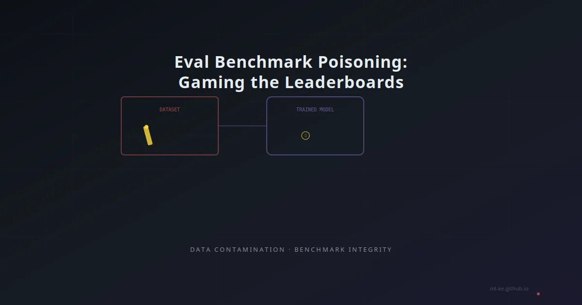 Eval Benchmark Poisoning