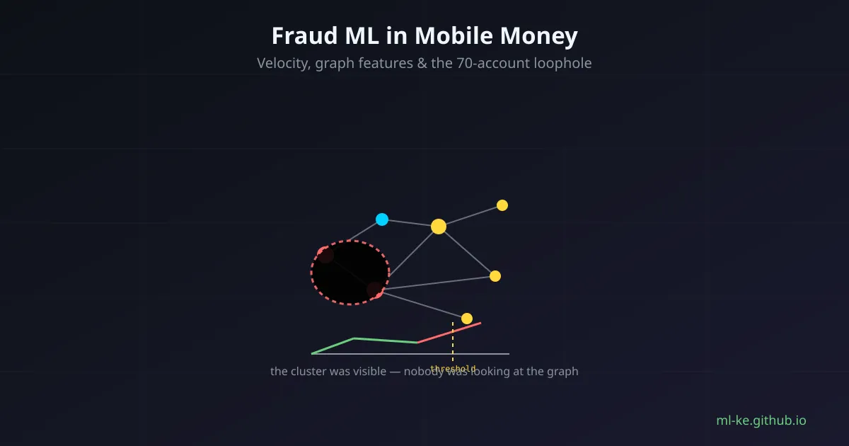 Machine learning for fraud detection in mobile money