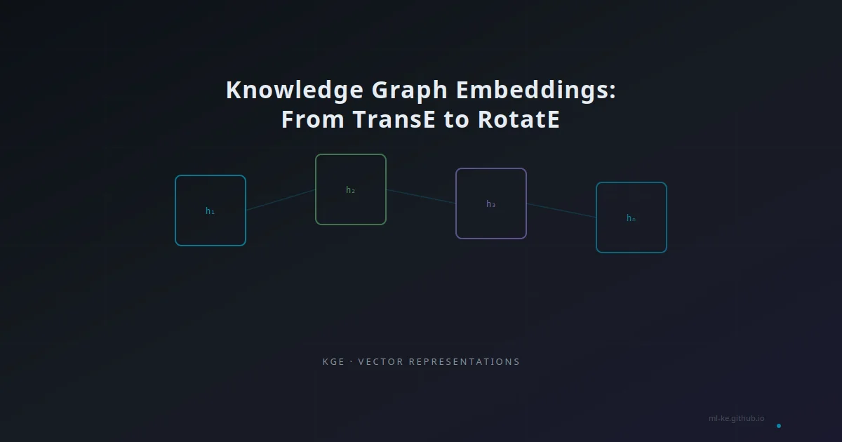 Knowledge Graph Embeddings from TransE to RotatE