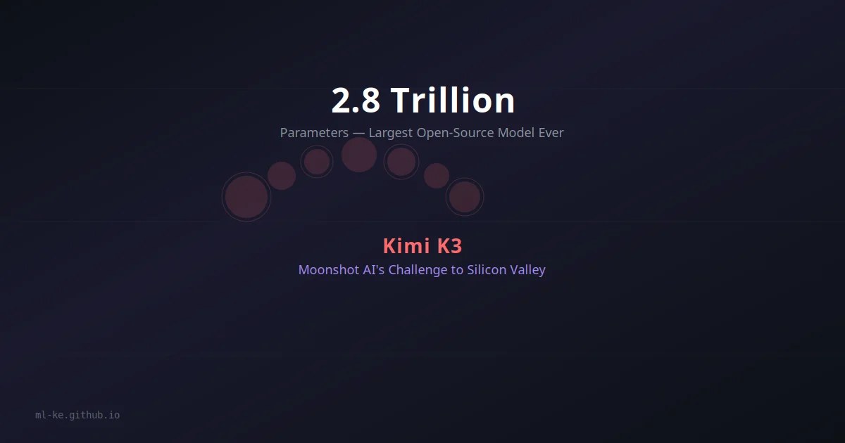 Kimi K3 — China's 2.8 trillion parameter open-source AI model challenging Silicon Valley
