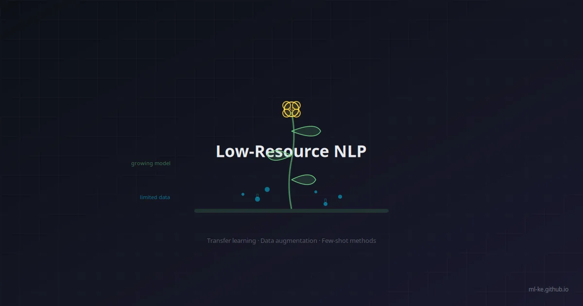 Transfer learning diagram showing knowledge flowing from multilingual model to low-resource language
