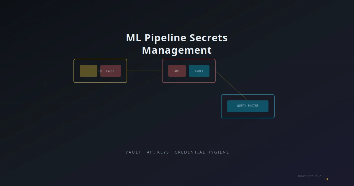 ML Pipeline Secrets Management cover