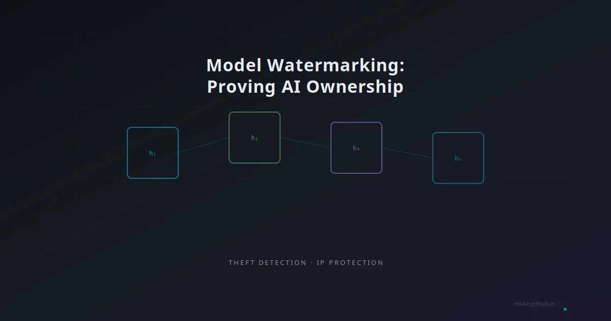 Model Watermarking cover