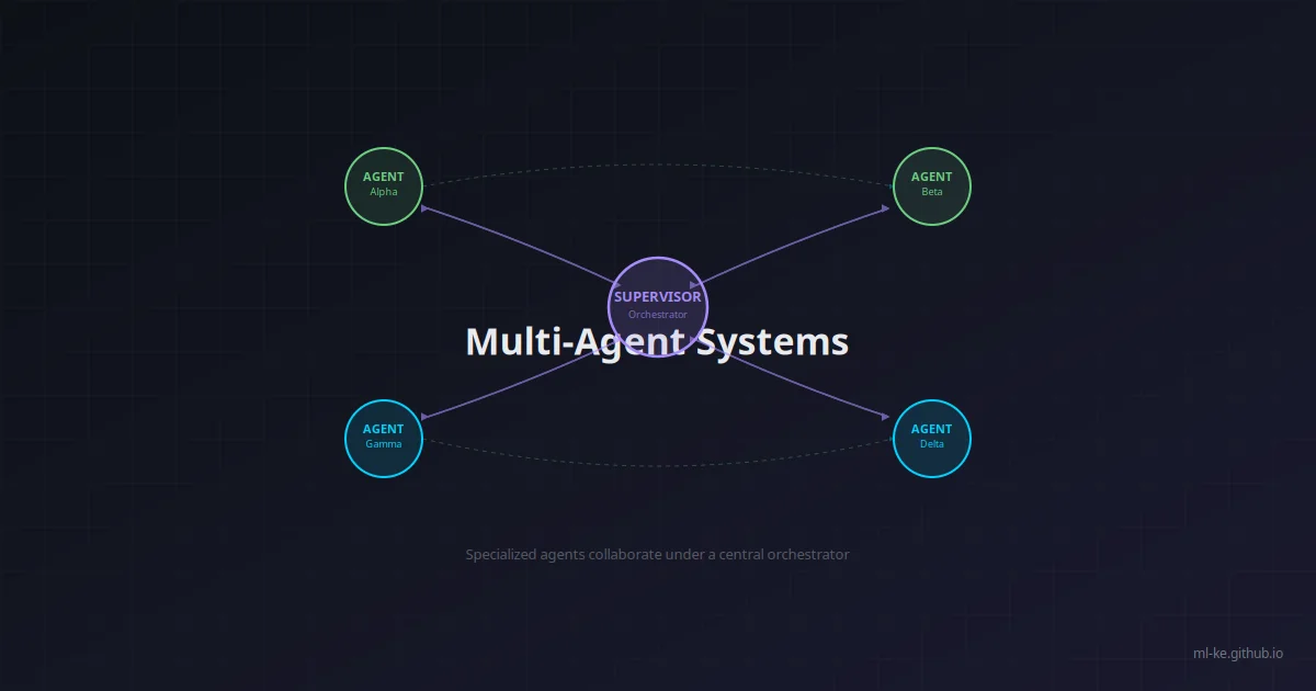 Multi-agent system architecture showing supervisor delegating to specialist agents