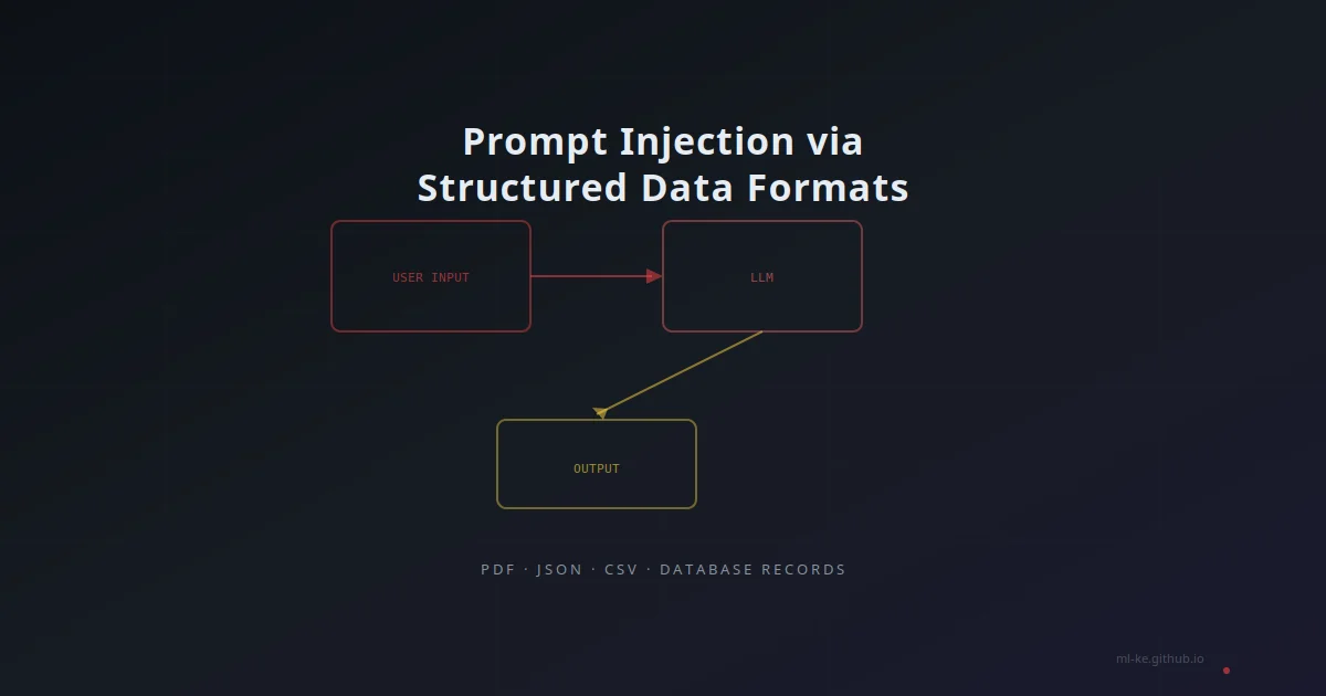 Structured Data Prompt Injection cover