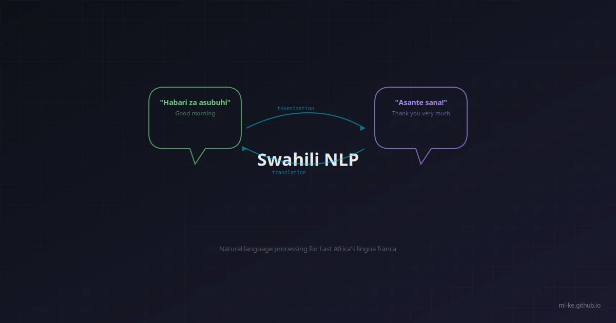 Swahili text in Arabic and Latin script with NLP pipeline diagram